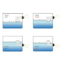 Mini Sensor de Nivel Liquido Flotante Recto 90° Magnético ON-OFF