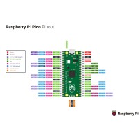 Raspberry Pi Pico Microcontrolador SoC RP2040 Micro Python Micro USB